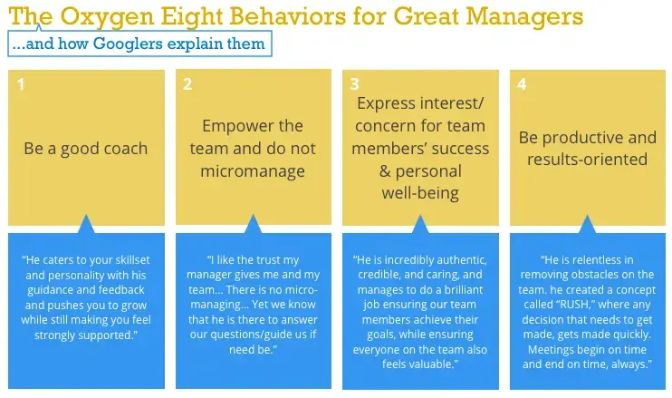 Diagram for great managers